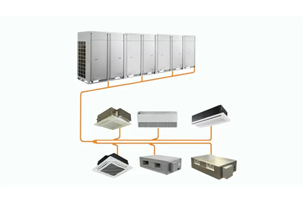What is a VRF System in HVAC & How Does a VRF System Work?